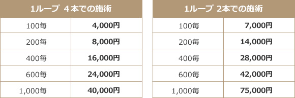 施術の流れ